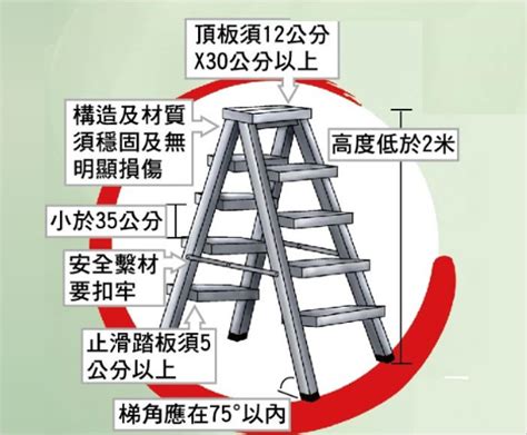 合梯梯腳與地面之角度應在多少度以內